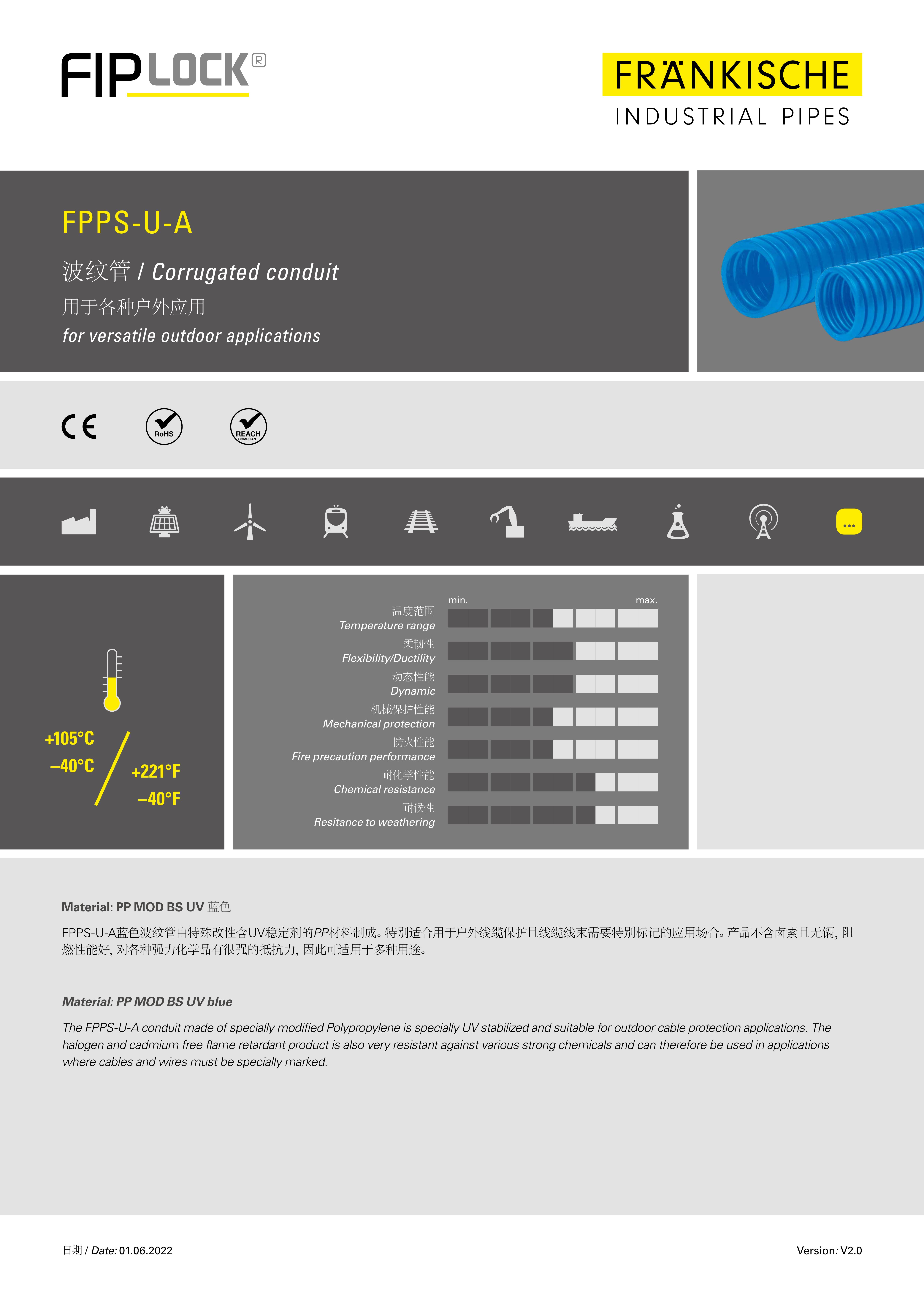 FPPS-U-A 标准蓝色波纹管（2.0 MB）