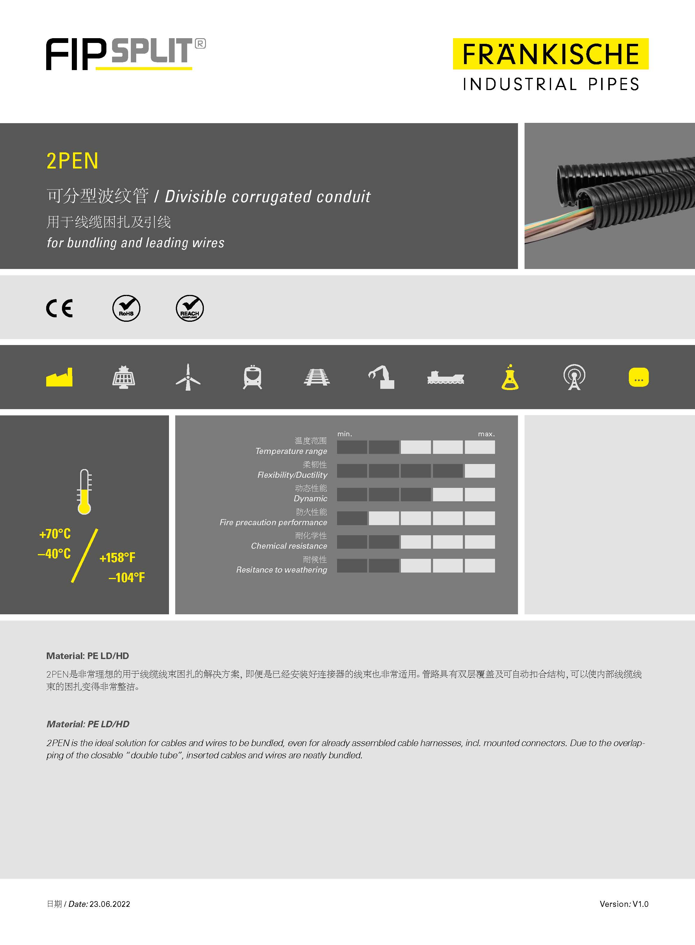 2PEN 可分型波纹管（1.65 MB）