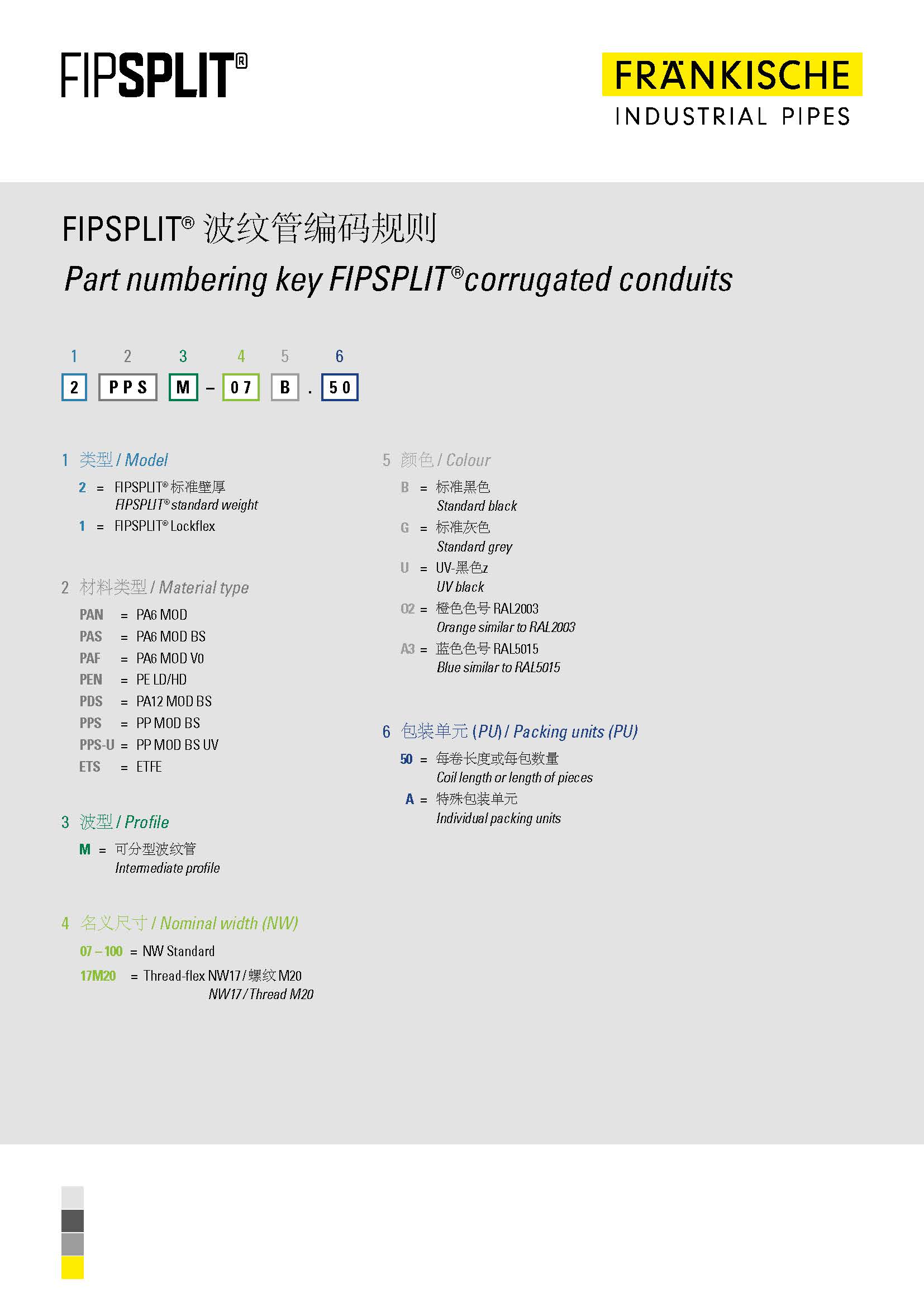 FIPSPLIT® 波纹管编码规则 (155 KB)