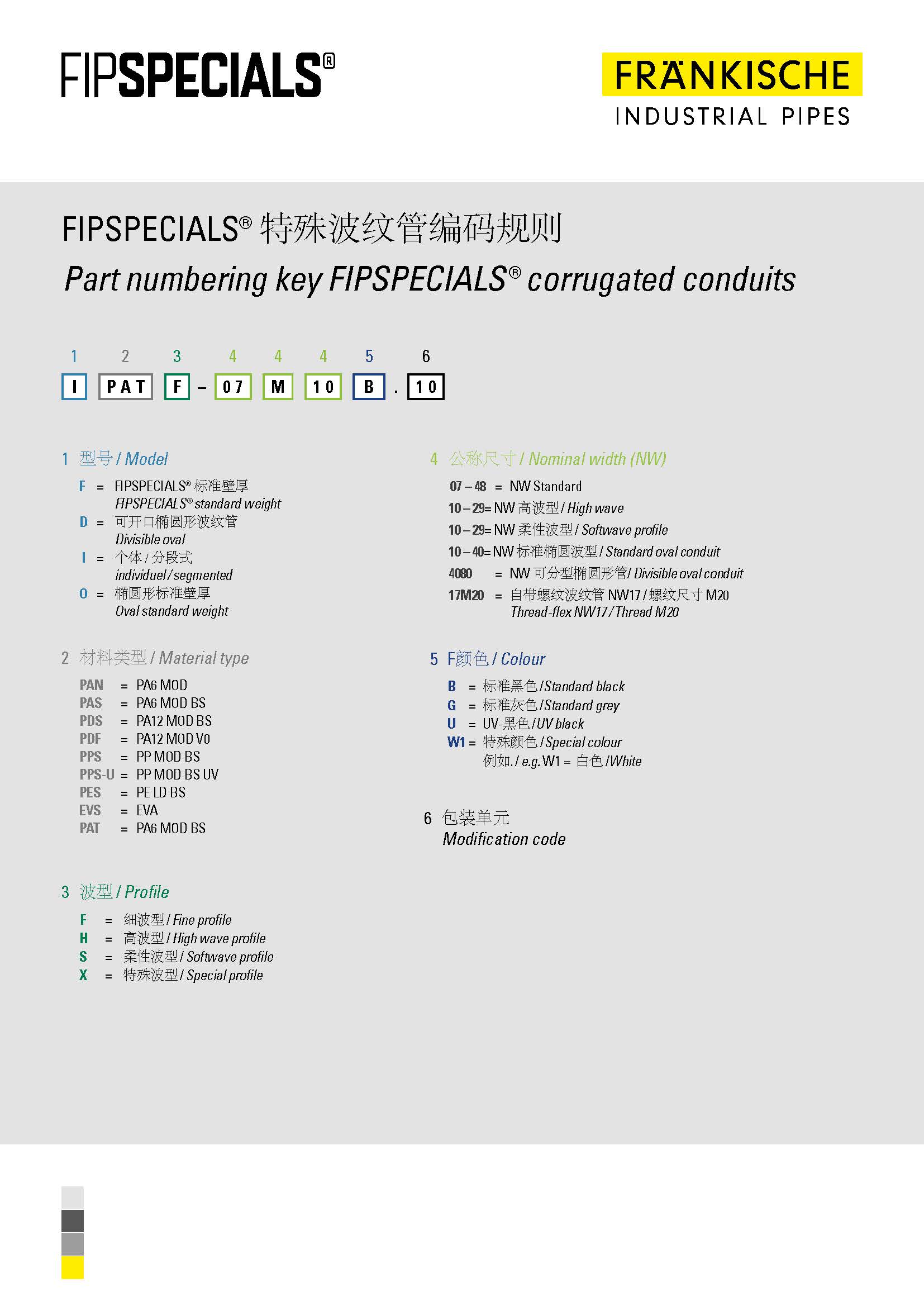 FIPSPECIALS® 特殊波纹管编码规则 (153 KB)