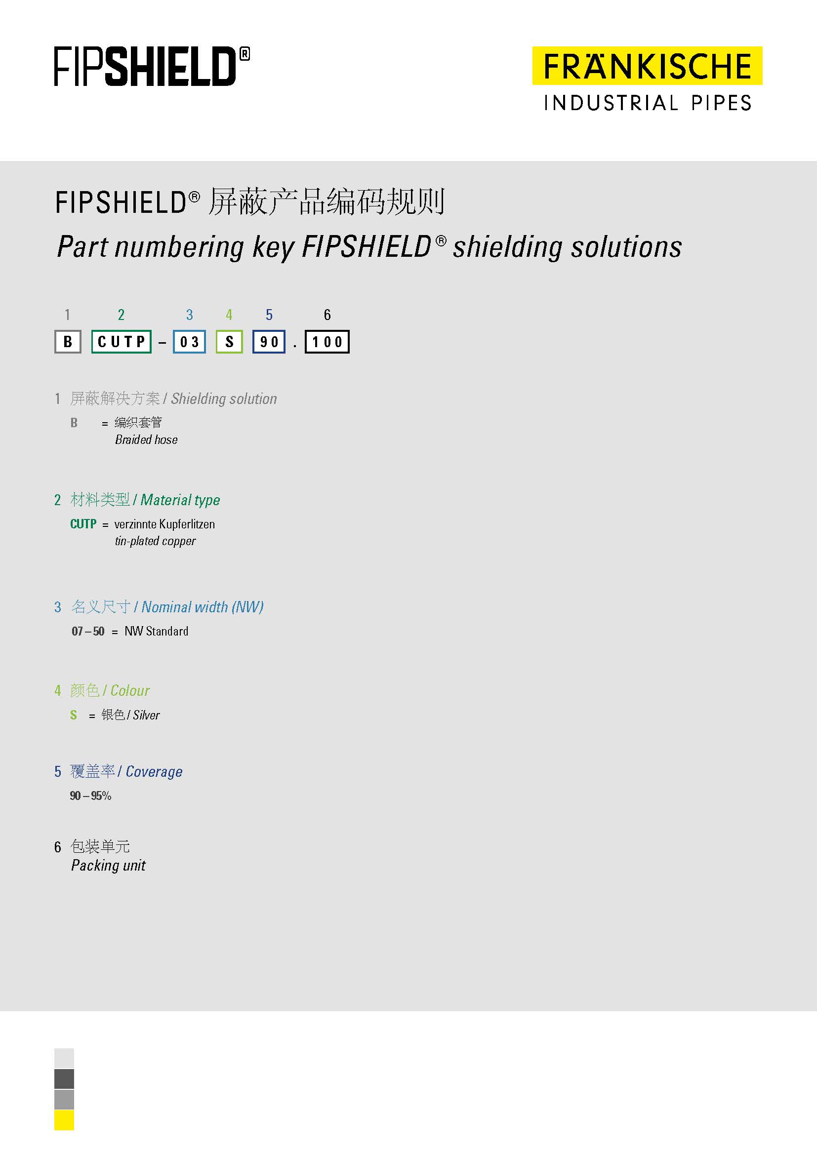 FIPSHIELD® 屏蔽产品编码规则 (202KB)