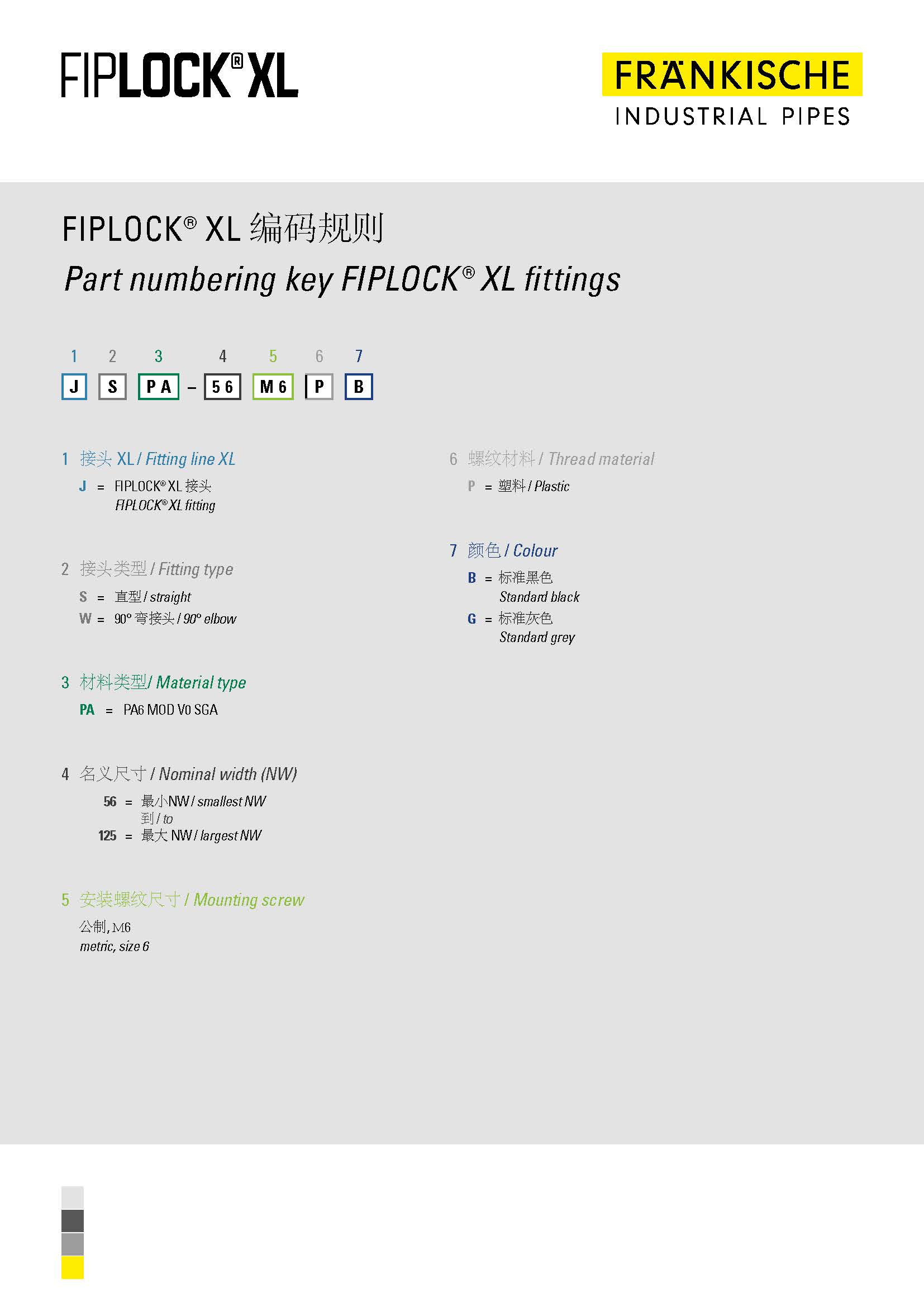 FIPLOCK® XL 编码规则 (148 KB)