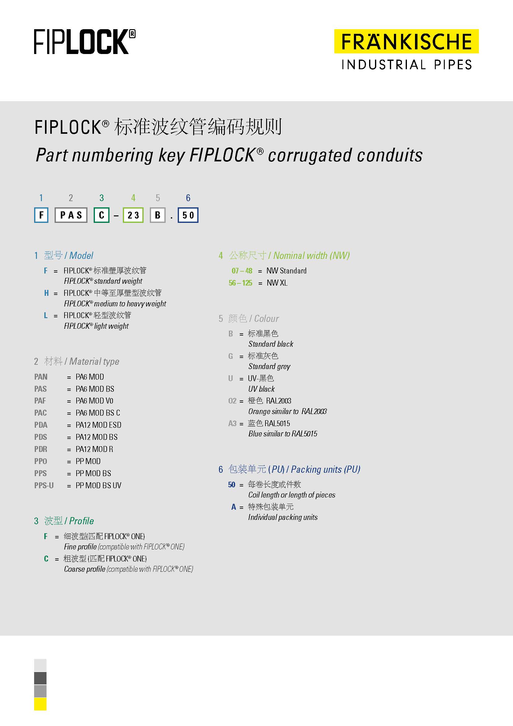 FIPLOCK® 标准波纹管编码规则 (1.3 MB)