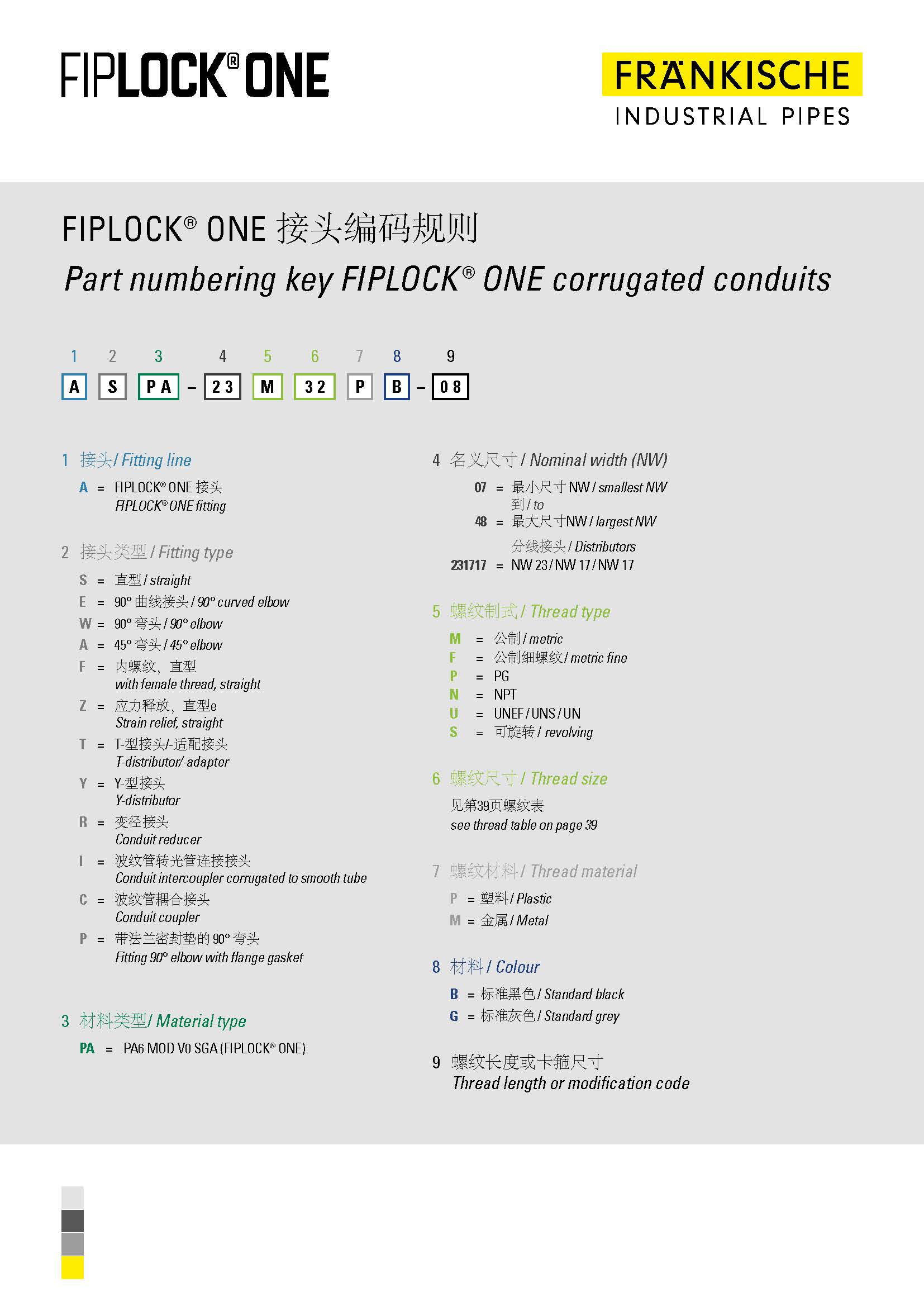 FIPLOCK® ONE 接头编码规则 (150 KB)