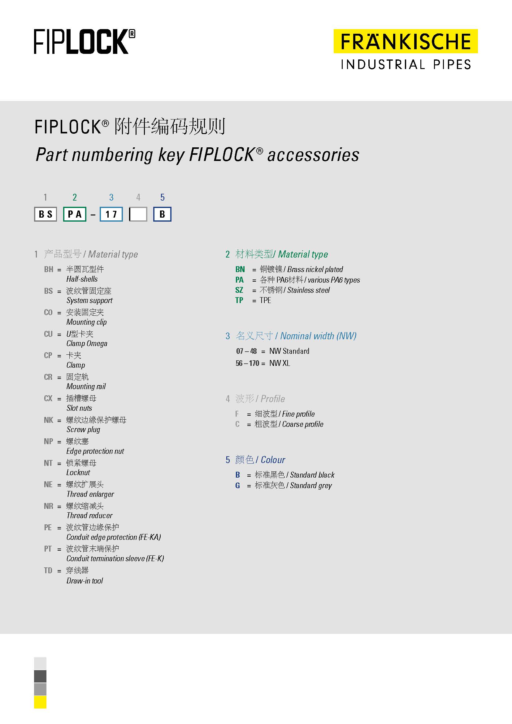 FIPLOCK® 附件编码规则 (147 KB)