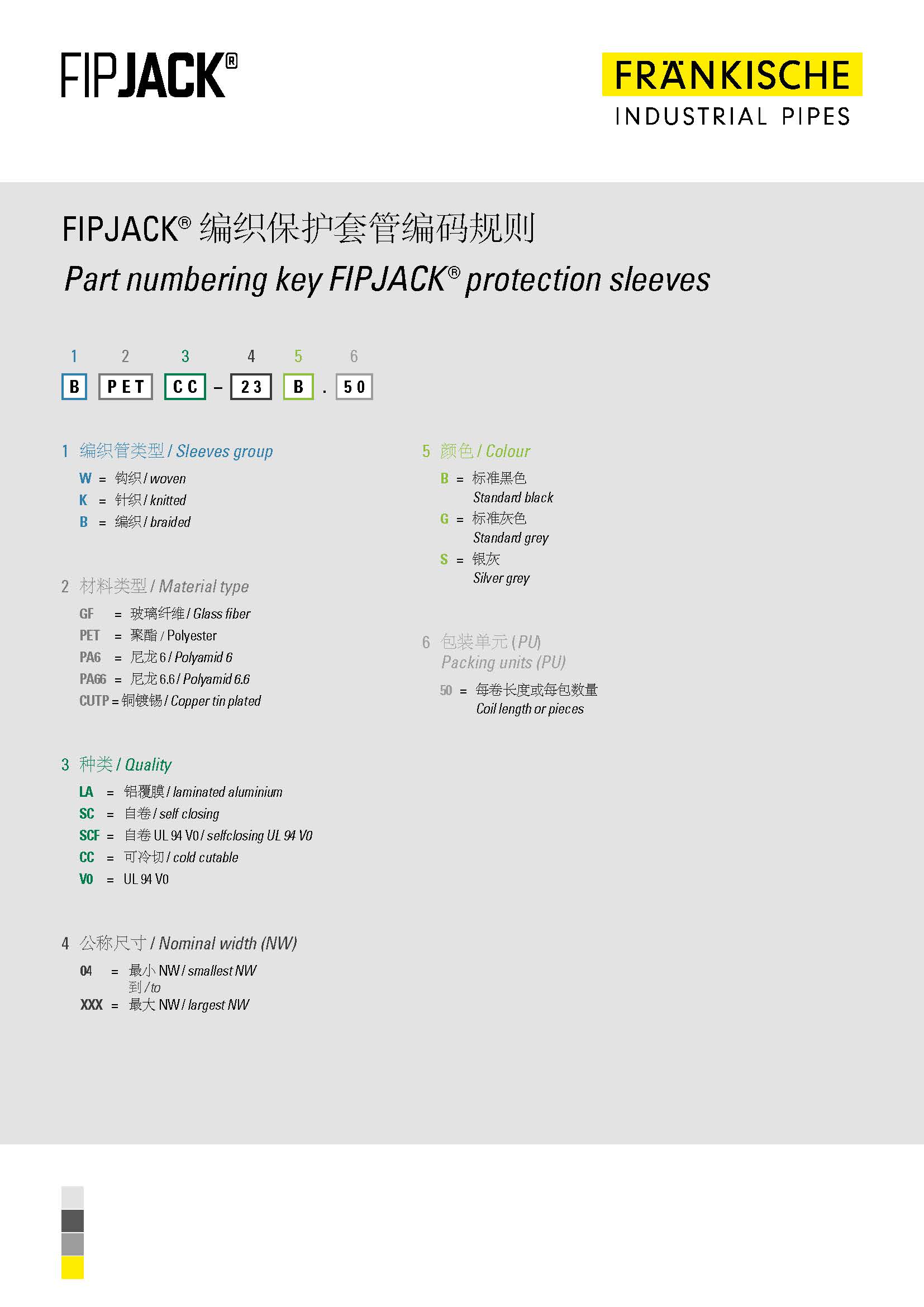 FIPJACK® 编织保护套管编码规则 (146 KB)