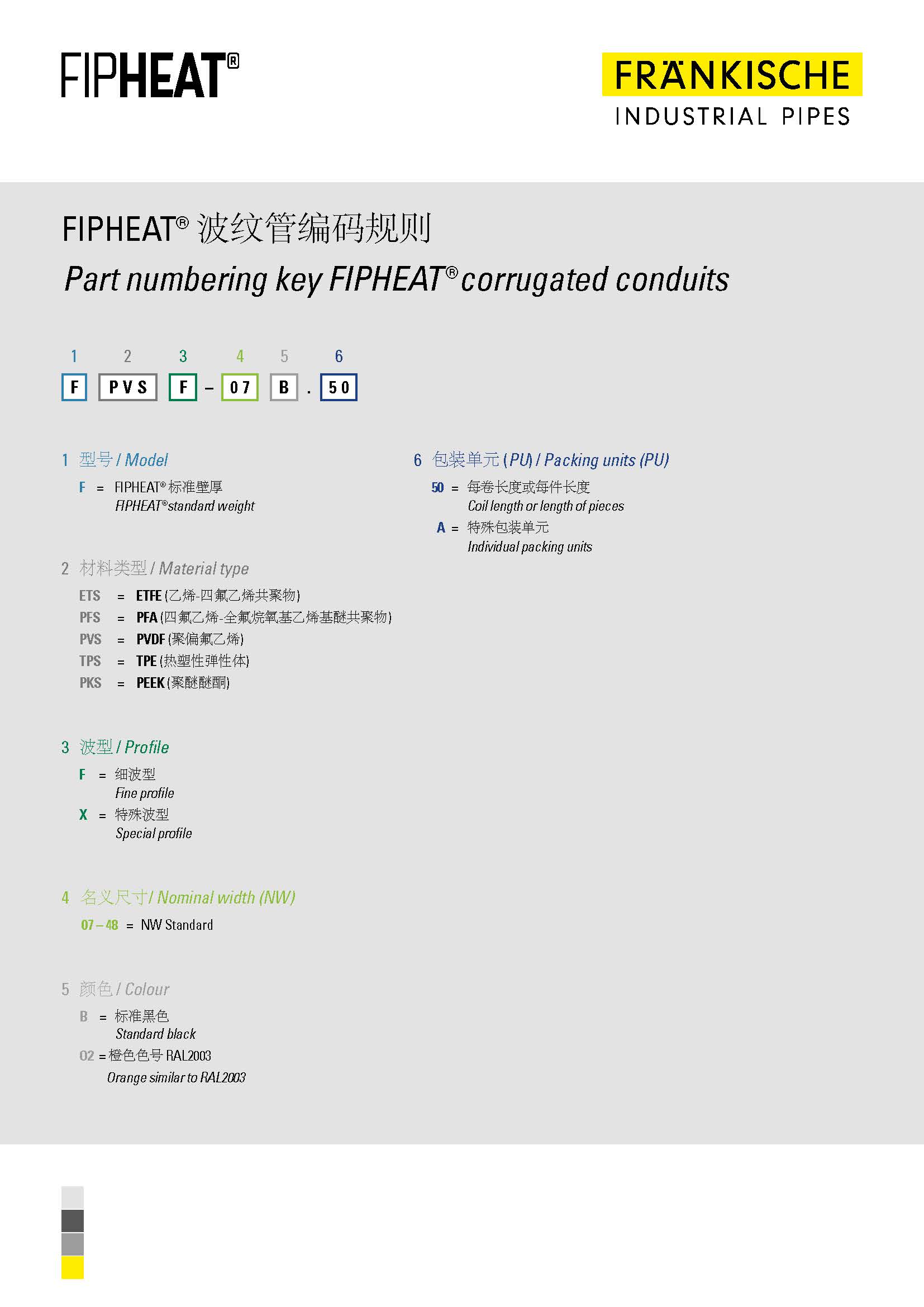 FIPHEAT® 波纹管编码规则 (151 KB)