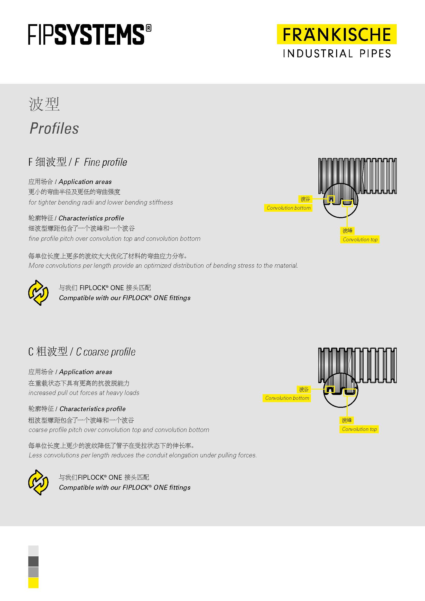 FIPSYSTEMS 波型说明 (4.0 MB)